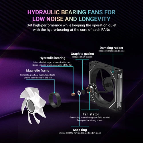 Ant Esports Stackerflow ARGB 120mm 3-in-1 Cabinet Fan (Black)